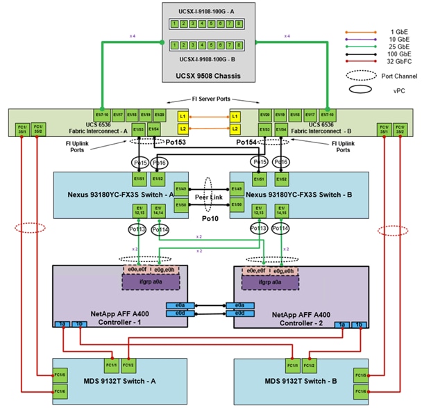 A diagram of a computerDescription automatically generated