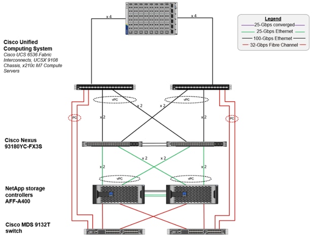 A diagram of a computer systemDescription automatically generated