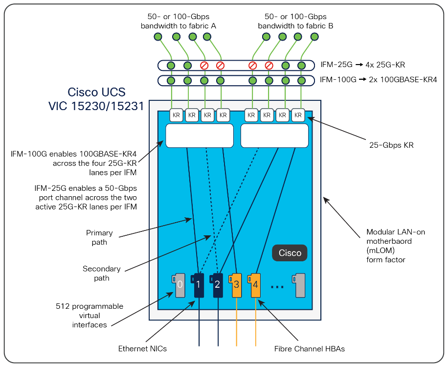 Related image, diagram or screenshot