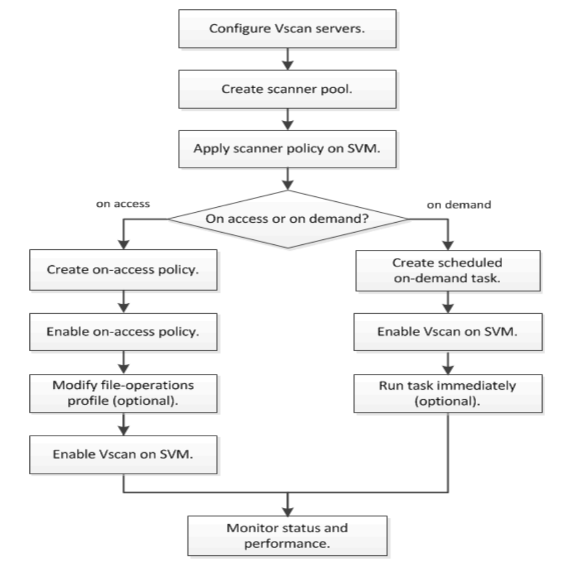 Related image, diagram or screenshot