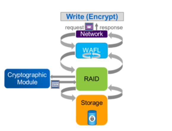 Related image, diagram or screenshot