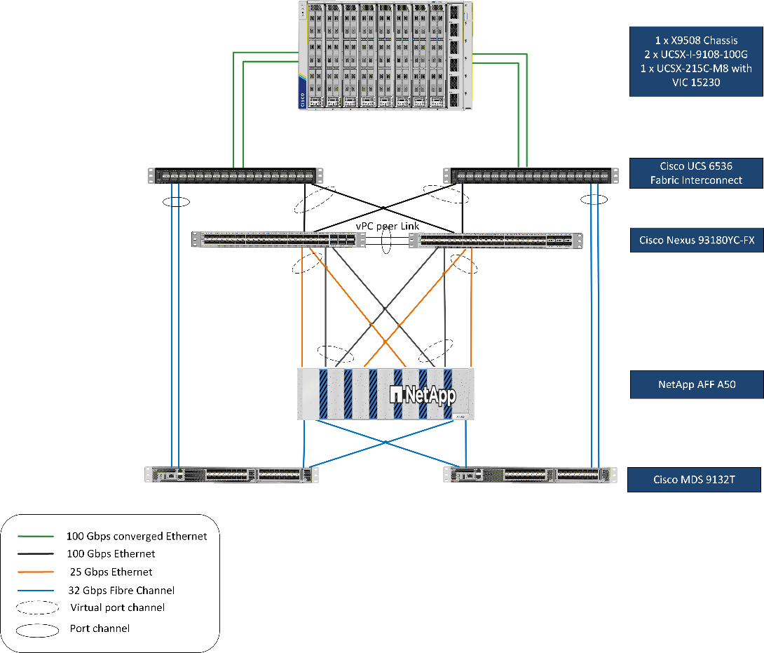 Related image, diagram or screenshot