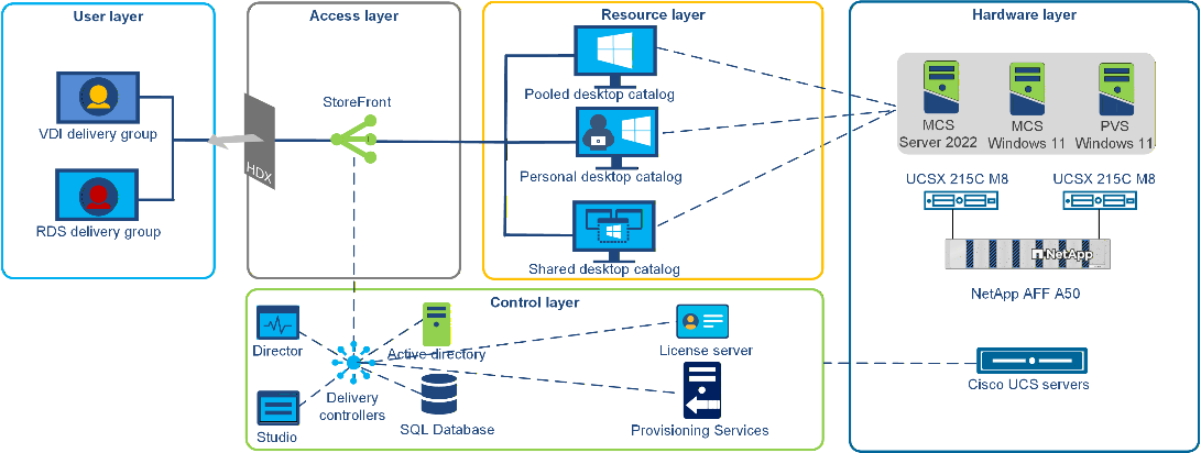 A diagram of a computer networkAI-generated content may be incorrect.