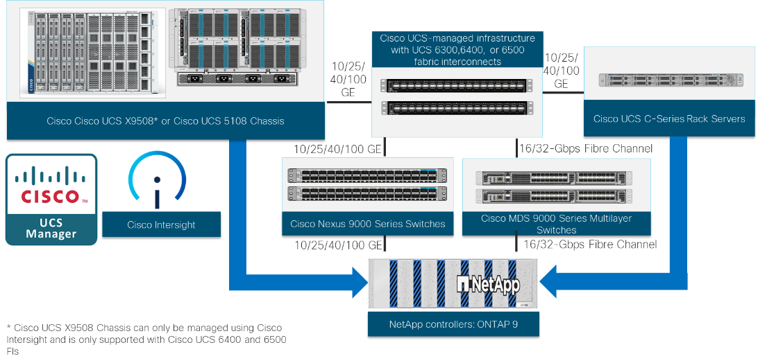 Related image, diagram or screenshot
