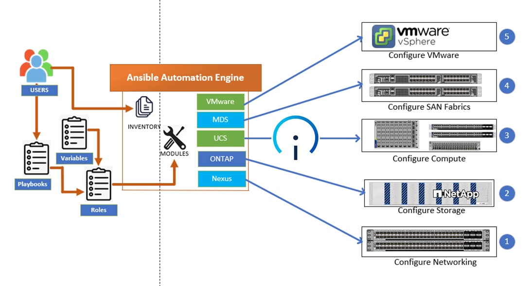 Related image, diagram or screenshot
