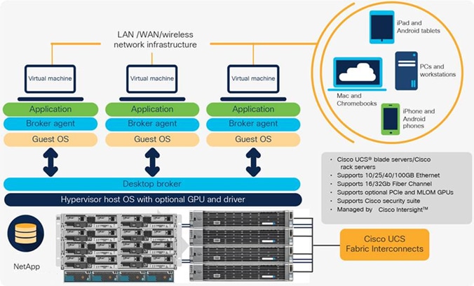 Related image, diagram or screenshot