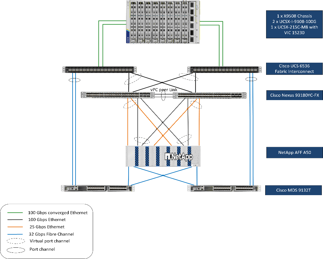Related image, diagram or screenshot