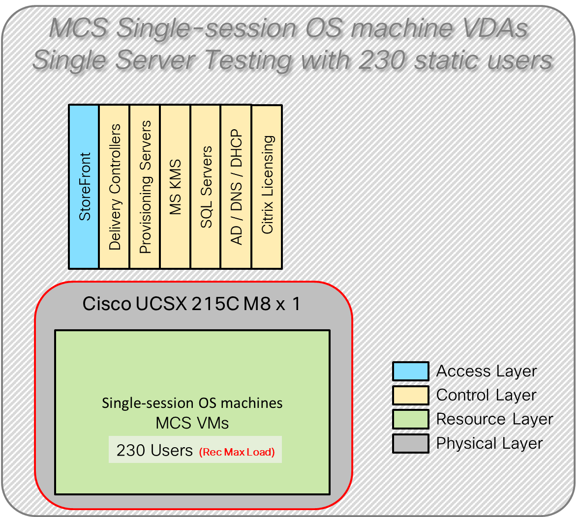 Related image, diagram or screenshot