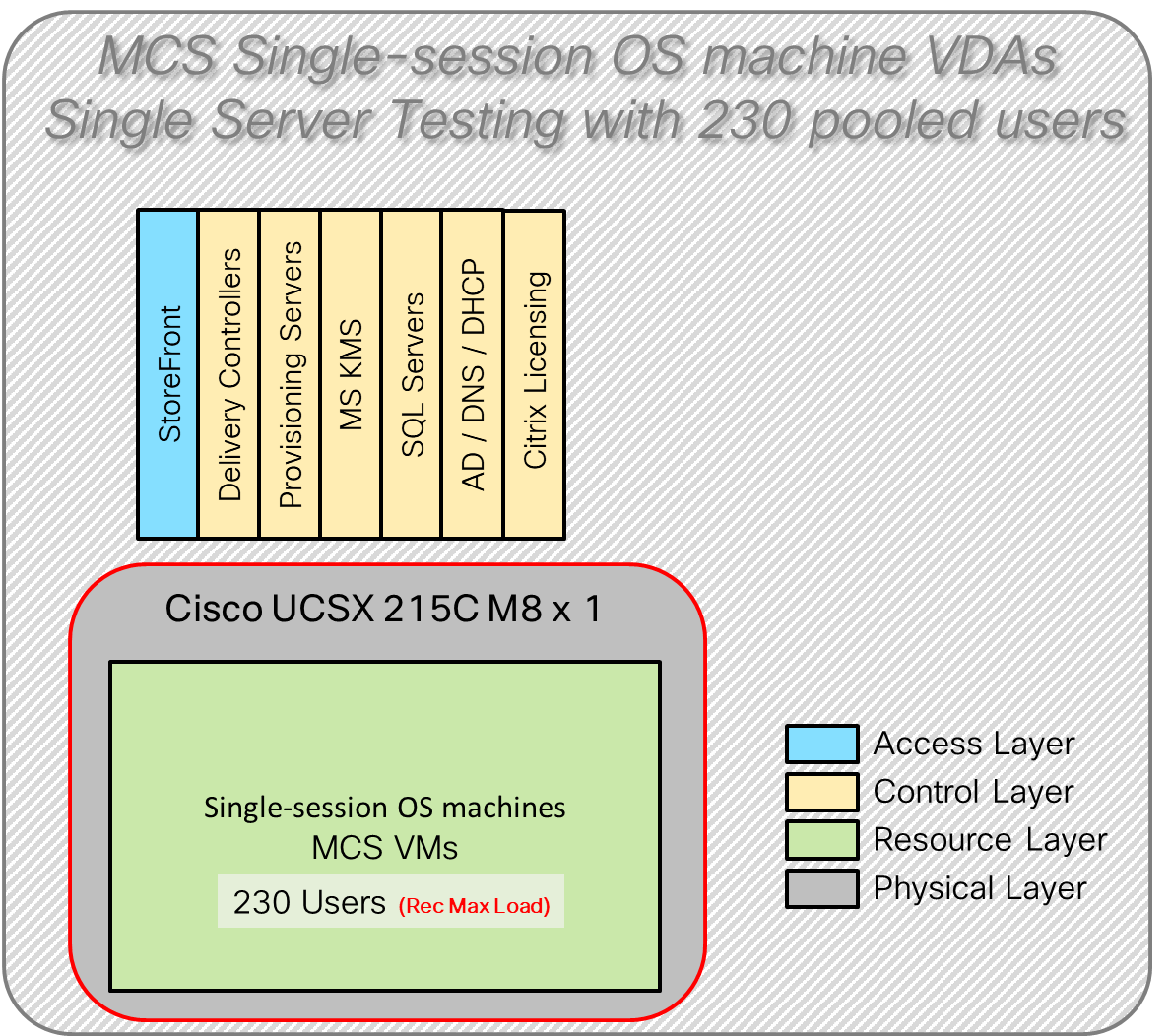 Related image, diagram or screenshot