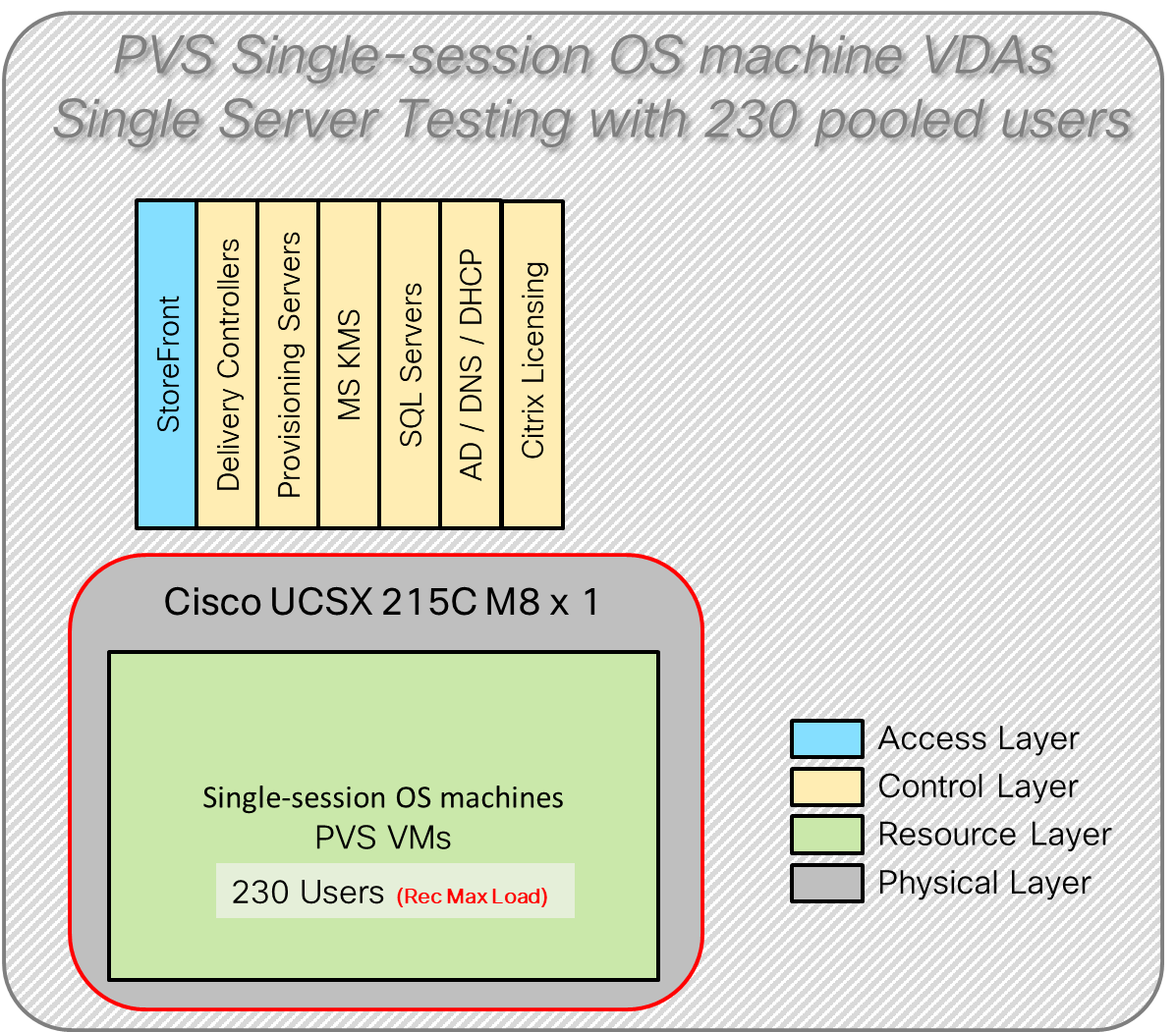 Related image, diagram or screenshot