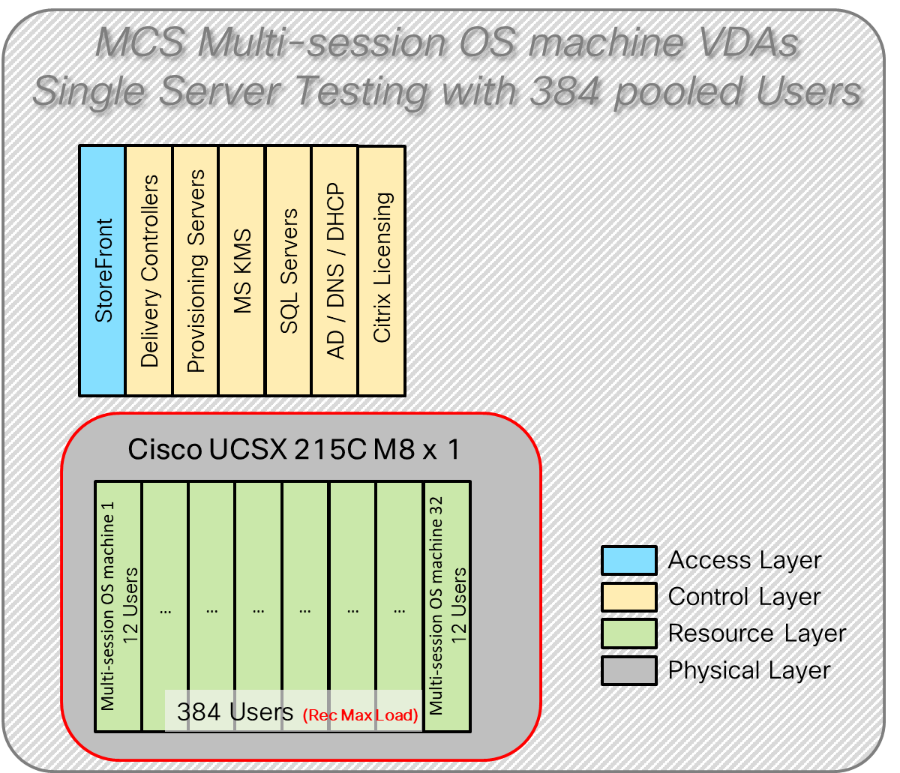 Related image, diagram or screenshot