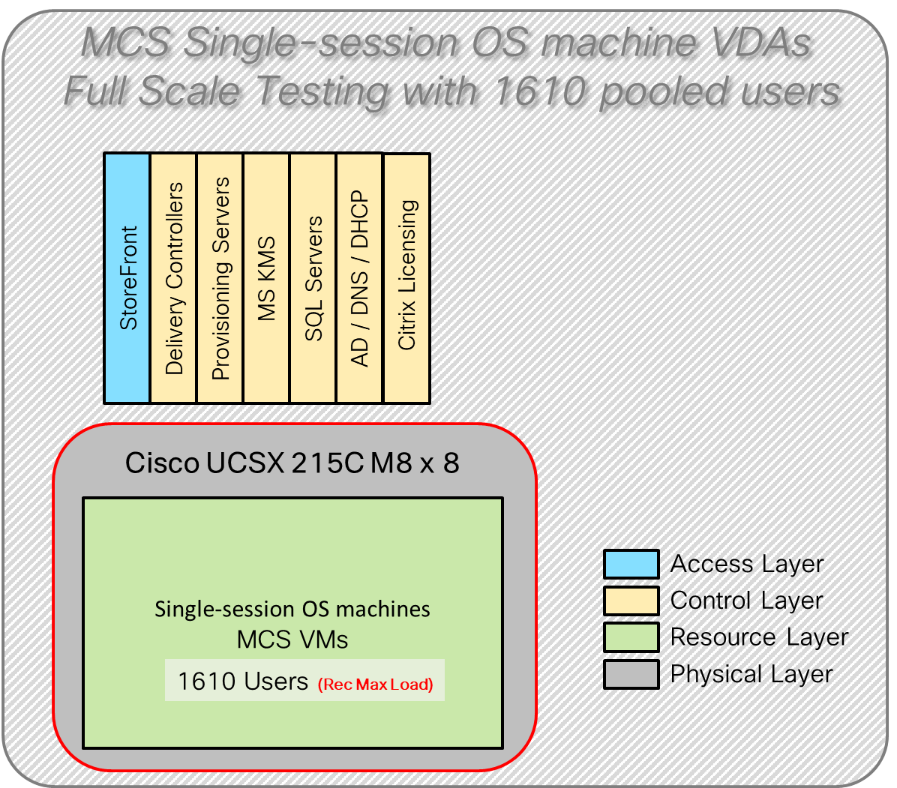 Related image, diagram or screenshot