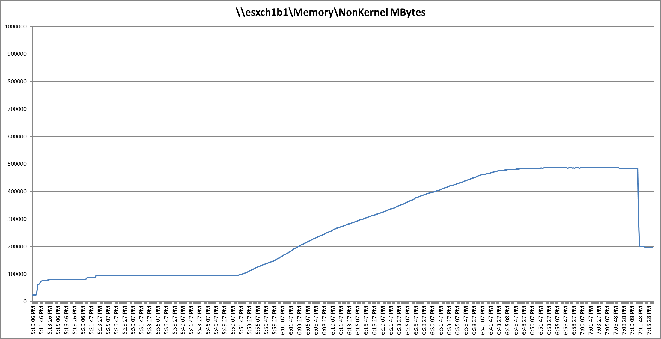 Related image, diagram or screenshot
