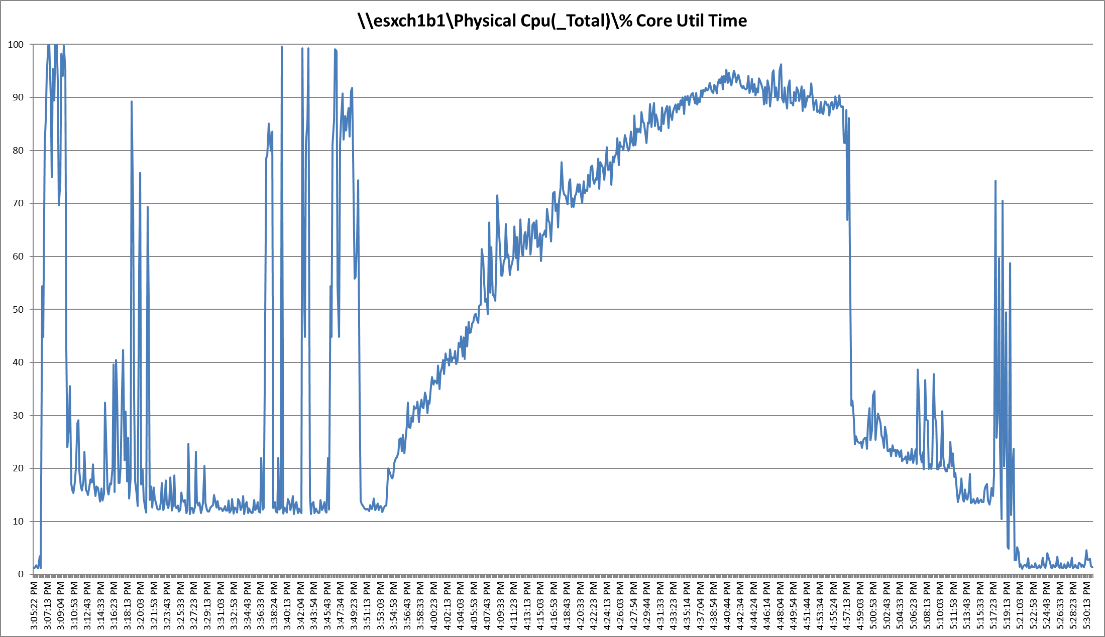 Related image, diagram or screenshot