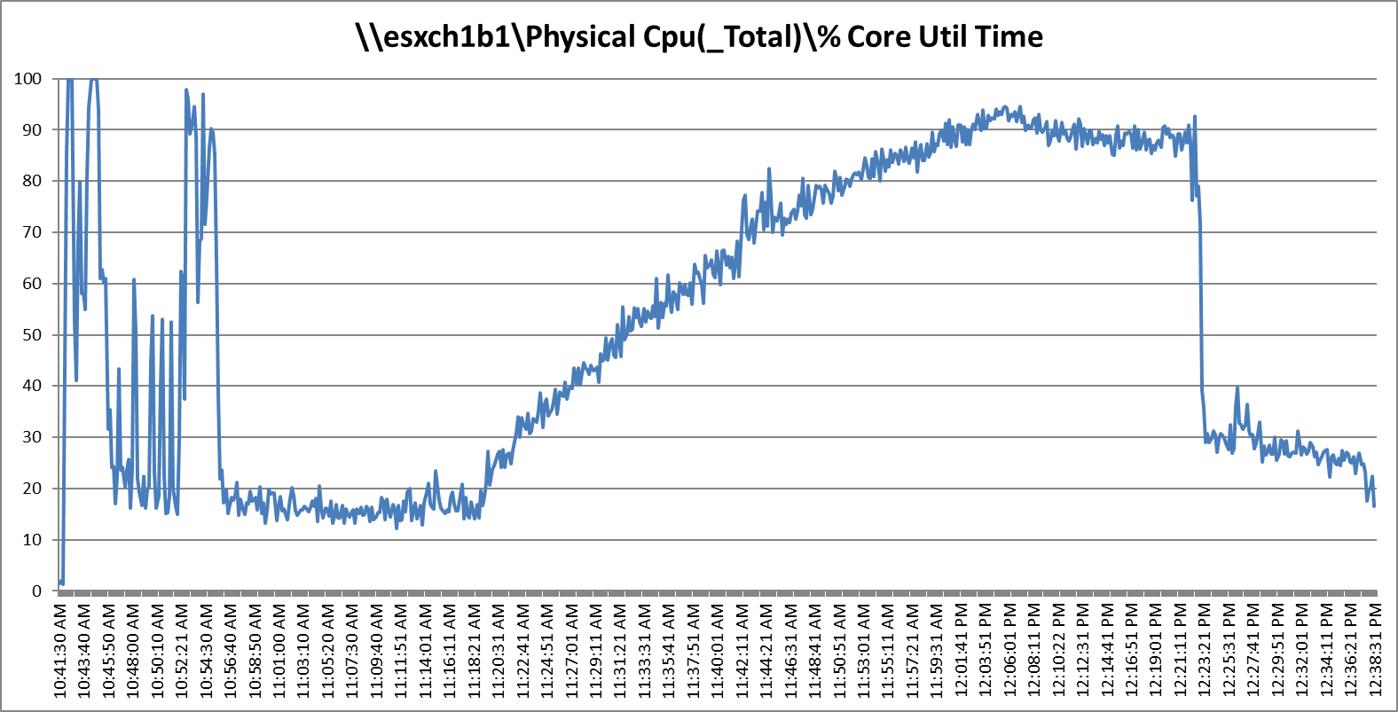 Related image, diagram or screenshot