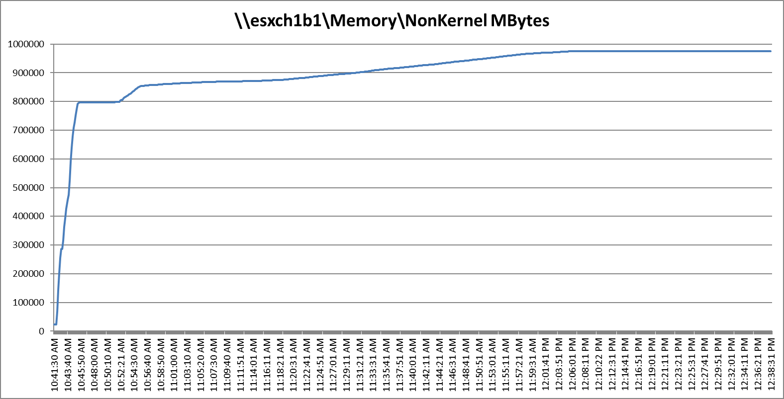 Related image, diagram or screenshot