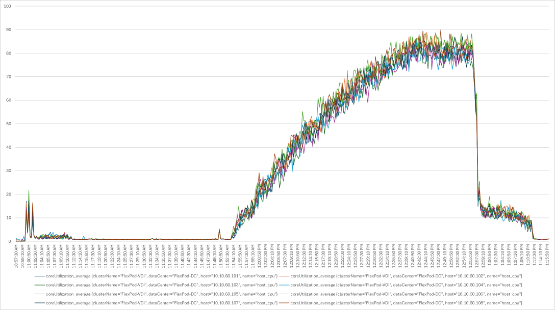 Related image, diagram or screenshot