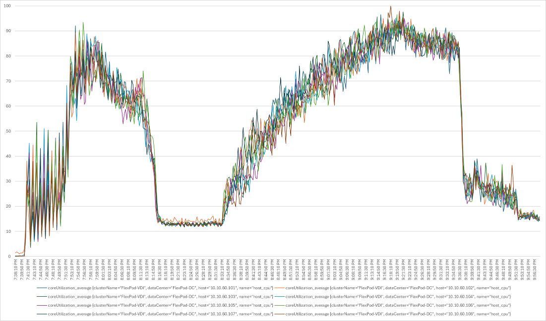 Related image, diagram or screenshot