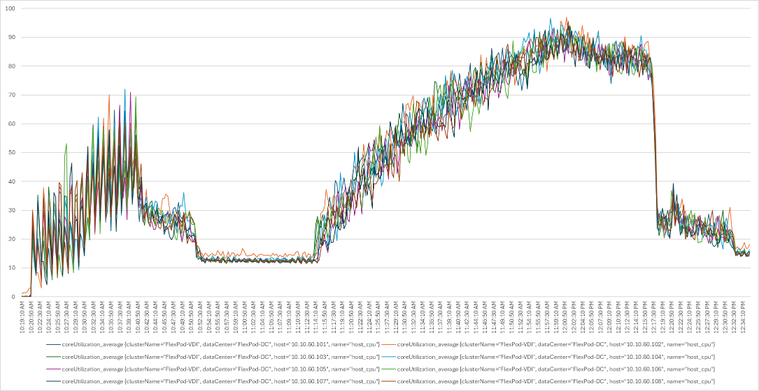 Related image, diagram or screenshot