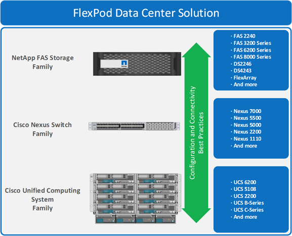 flexpod_mspc40_cmode_n9k_design_3.png