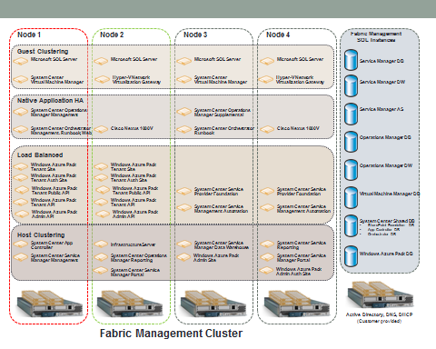 flexpod_mspc40_cmode_n9k_design_4.png