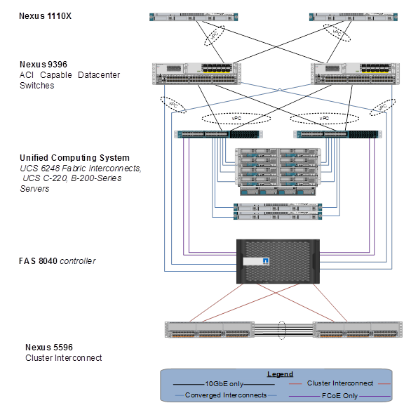 flexpod_mspc40_cmode_n9k_design_5.png