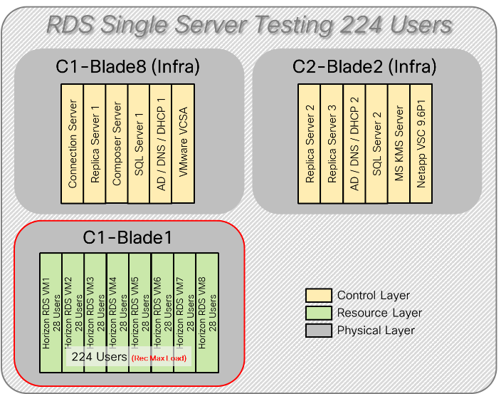 Related image, diagram or screenshot