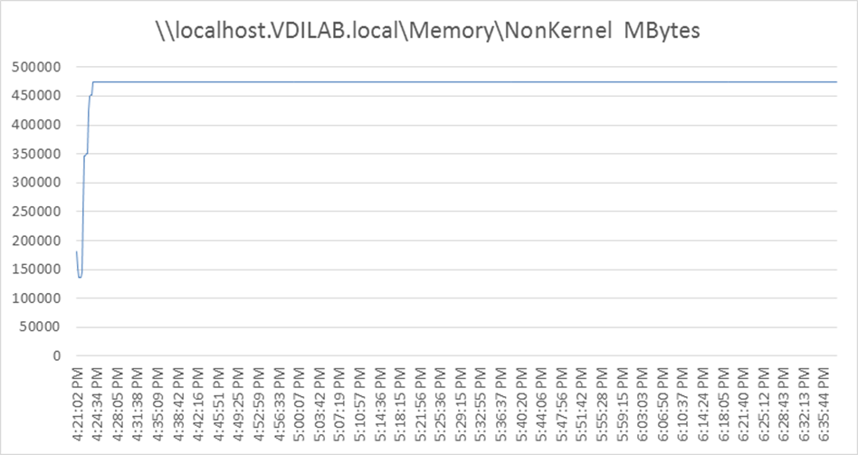 Related image, diagram or screenshot