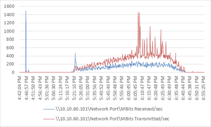 Related image, diagram or screenshot