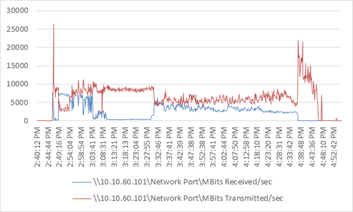 Related image, diagram or screenshot