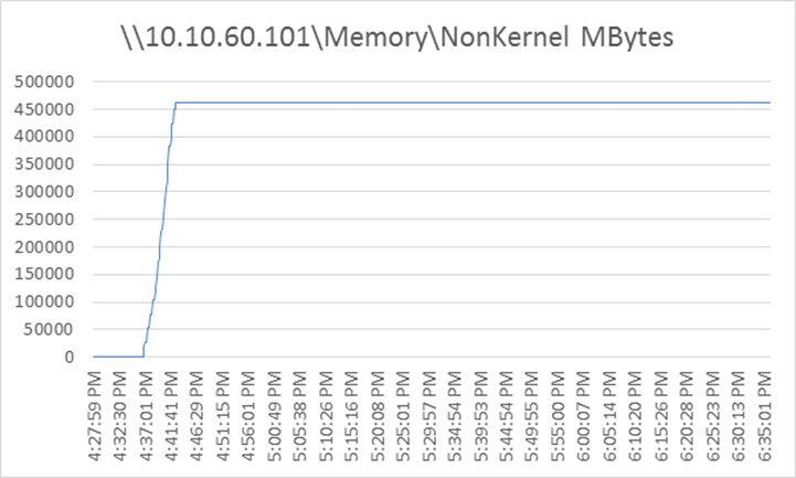 Related image, diagram or screenshot