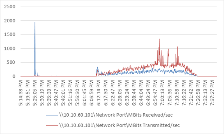 Related image, diagram or screenshot