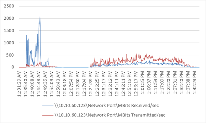 Related image, diagram or screenshot