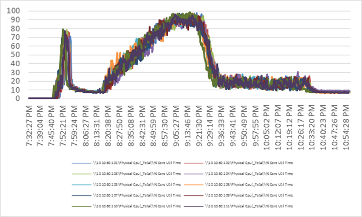 Related image, diagram or screenshot