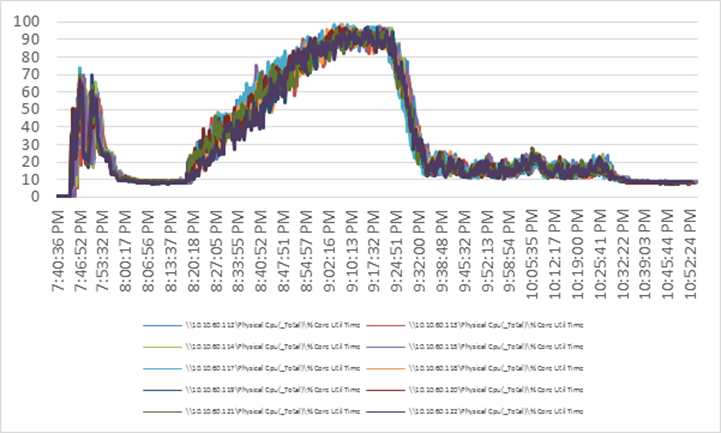 Related image, diagram or screenshot