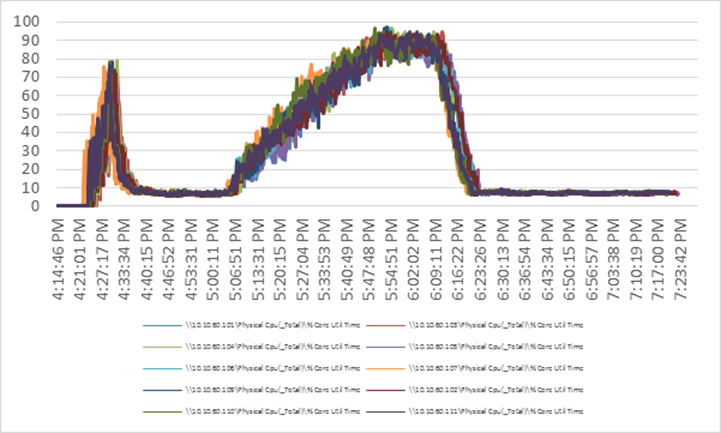 Related image, diagram or screenshot