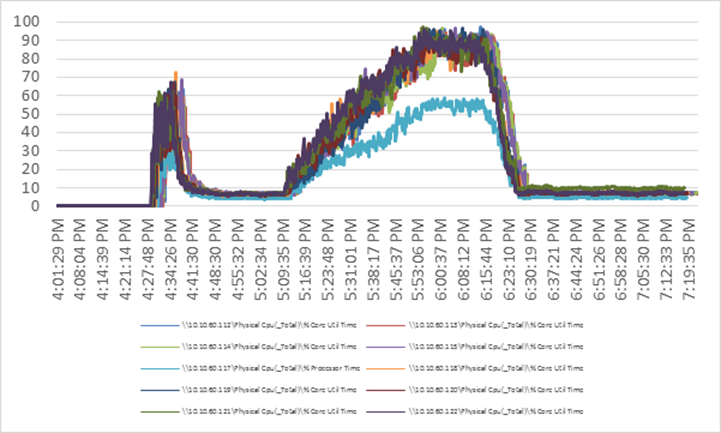 Related image, diagram or screenshot