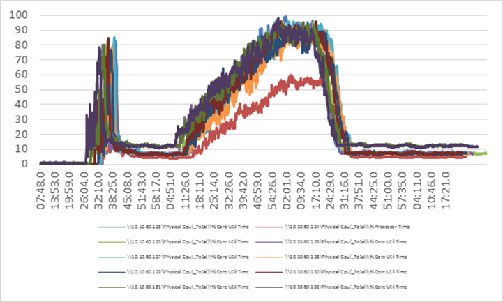 Related image, diagram or screenshot