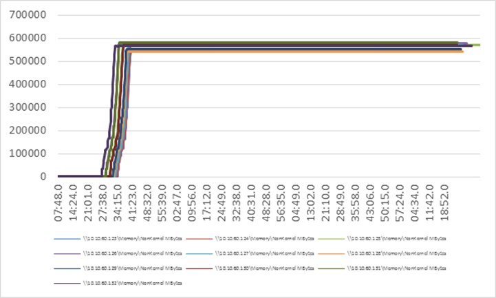 Related image, diagram or screenshot