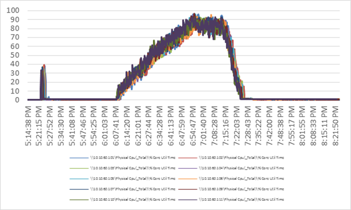 Related image, diagram or screenshot