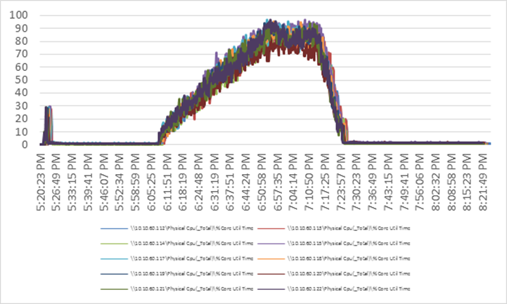 Related image, diagram or screenshot