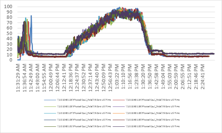 Related image, diagram or screenshot