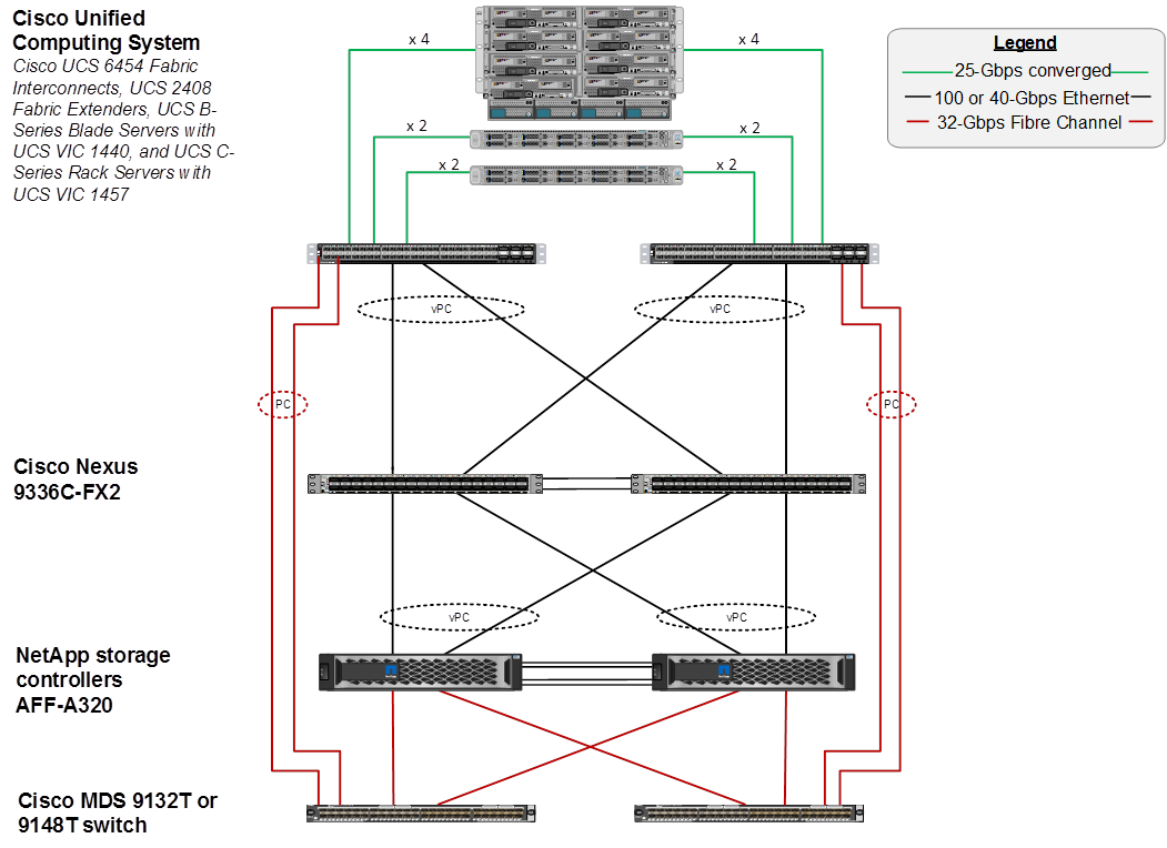 Related image, diagram or screenshot