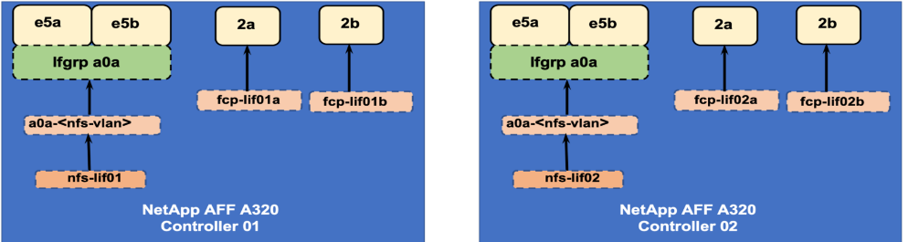 A screenshot of a cell phoneDescription automatically generated