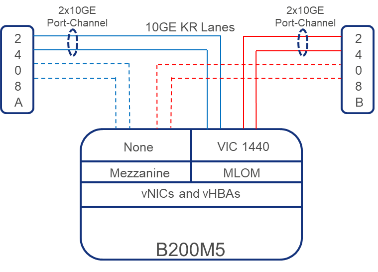 Related image, diagram or screenshot