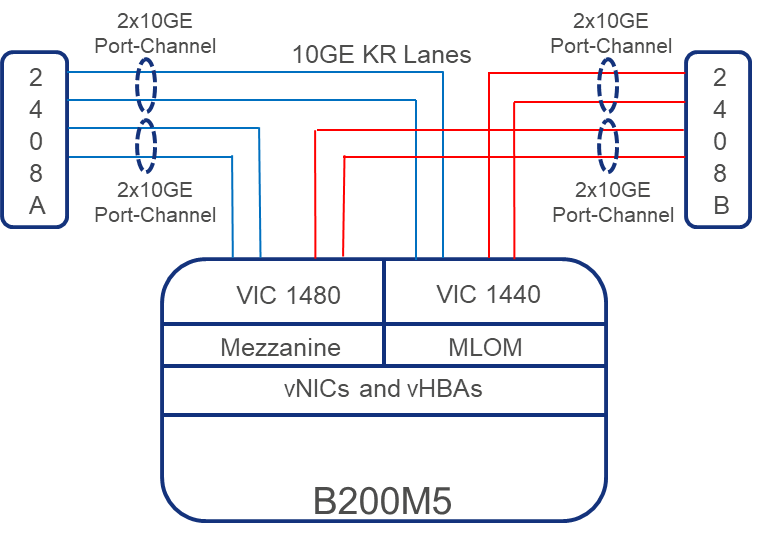 Related image, diagram or screenshot