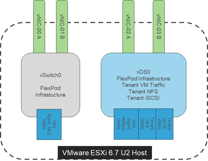 Related image, diagram or screenshot