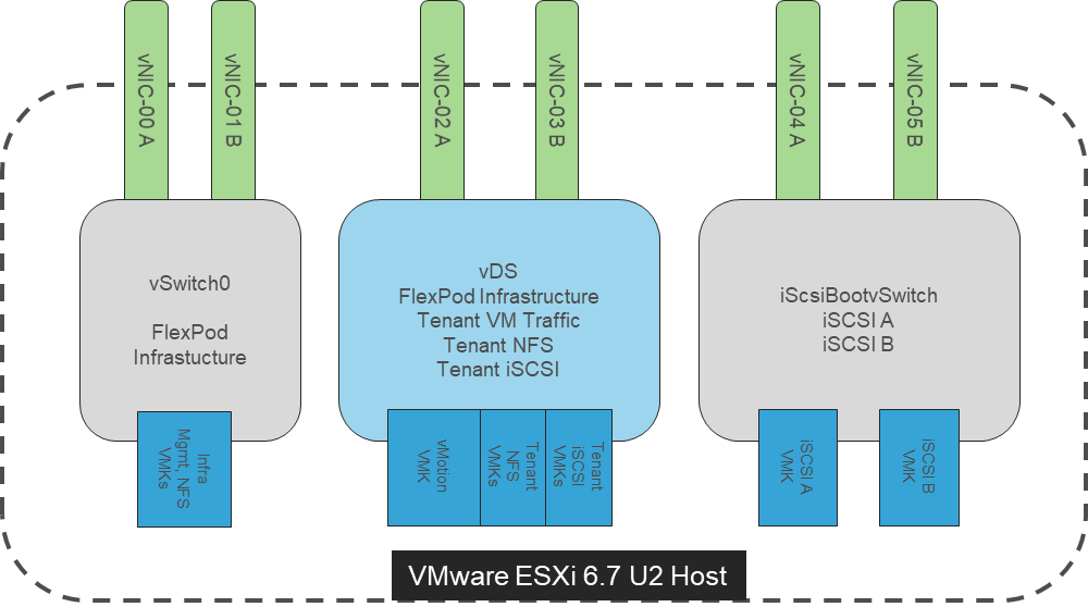 Related image, diagram or screenshot