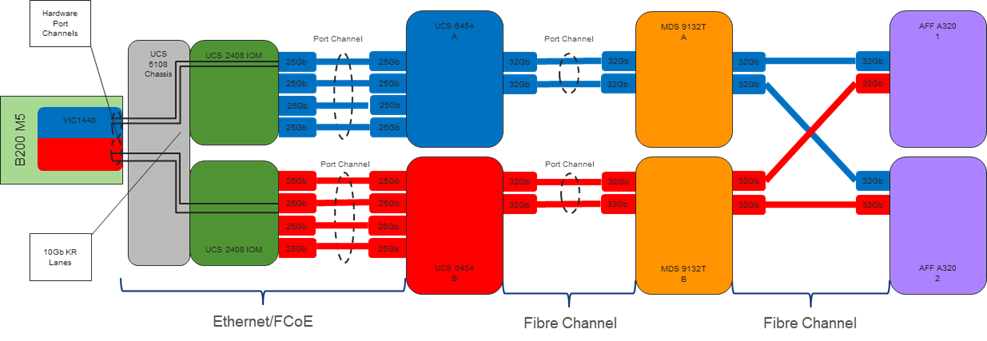 Related image, diagram or screenshot