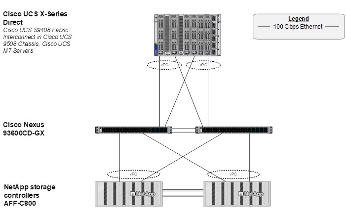 A diagram of a computer serverAI-generated content may be incorrect.